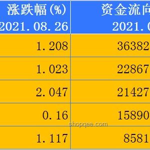AH股午后波动分析：创业板收跌超1%，稀土板块逆势崛起